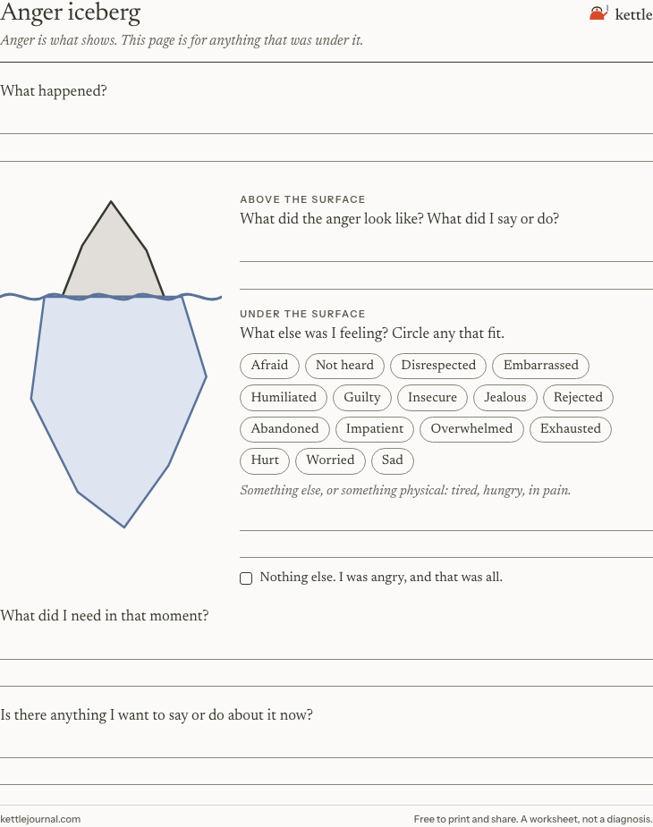 Preview of the printable page: Anger iceberg worksheet