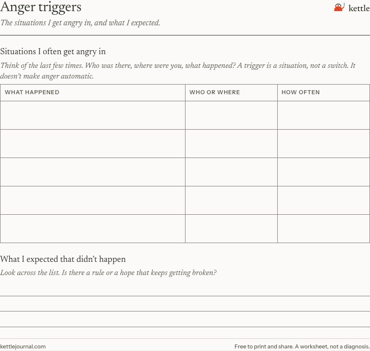 Preview of the printable page: Anger triggers worksheet
